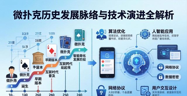 微扑克历史发展脉络与技术演进全解析
