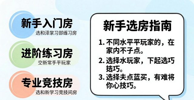 微扑克房间怎么选 适合新手的房间分类与玩法介绍