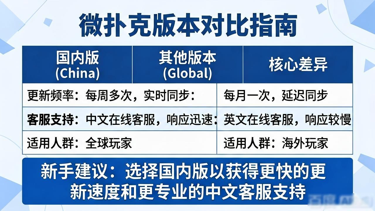 微扑克各版本有什么区别 新手该选哪个版本用