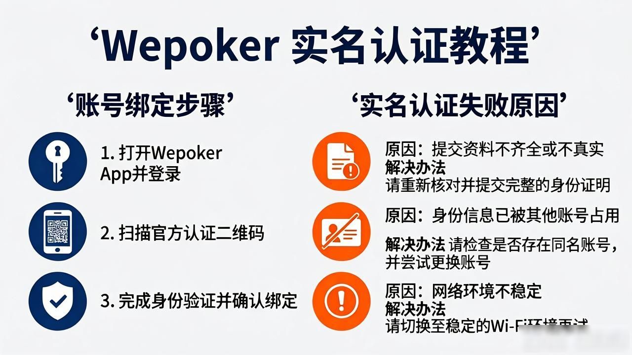 wepoker实名认证教程：如何快速完成账号绑定与安全验证