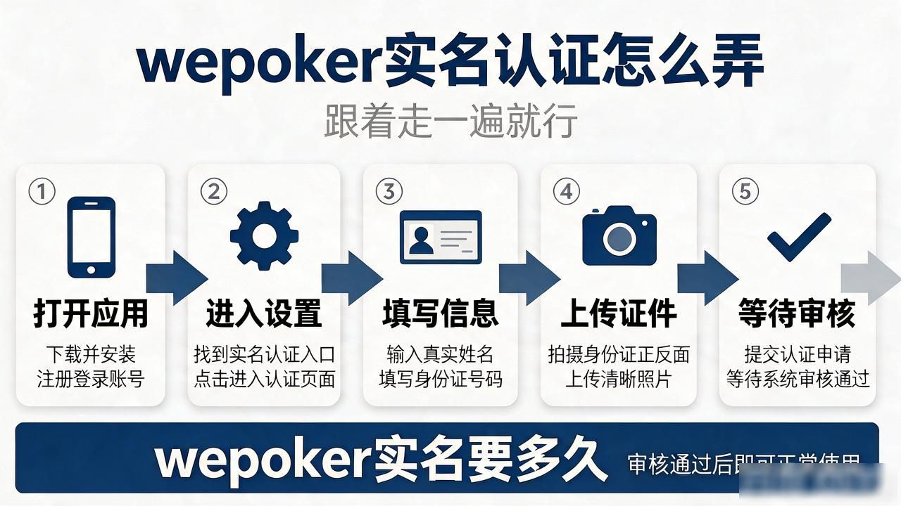 wepoker实名认证怎么弄 跟着走一遍就行