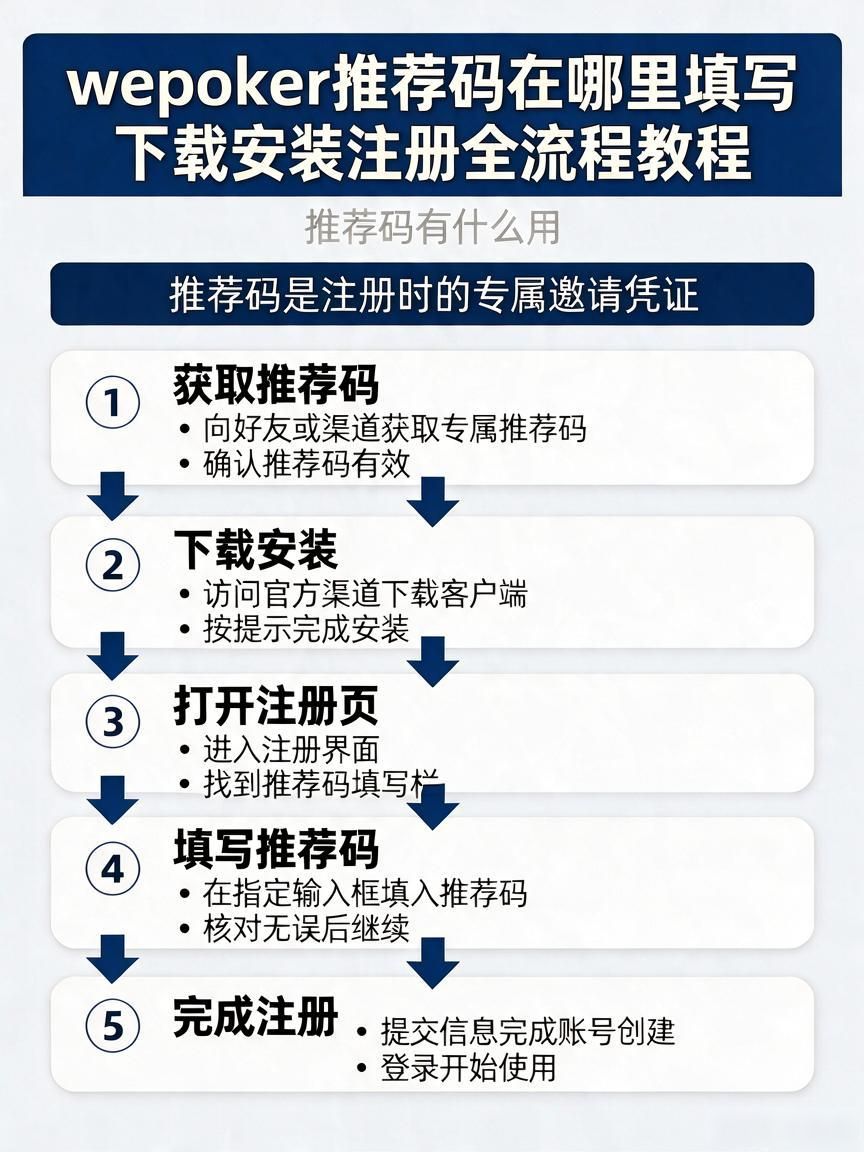 wepoker推荐码在哪里填写 下载安装注册全流程教程