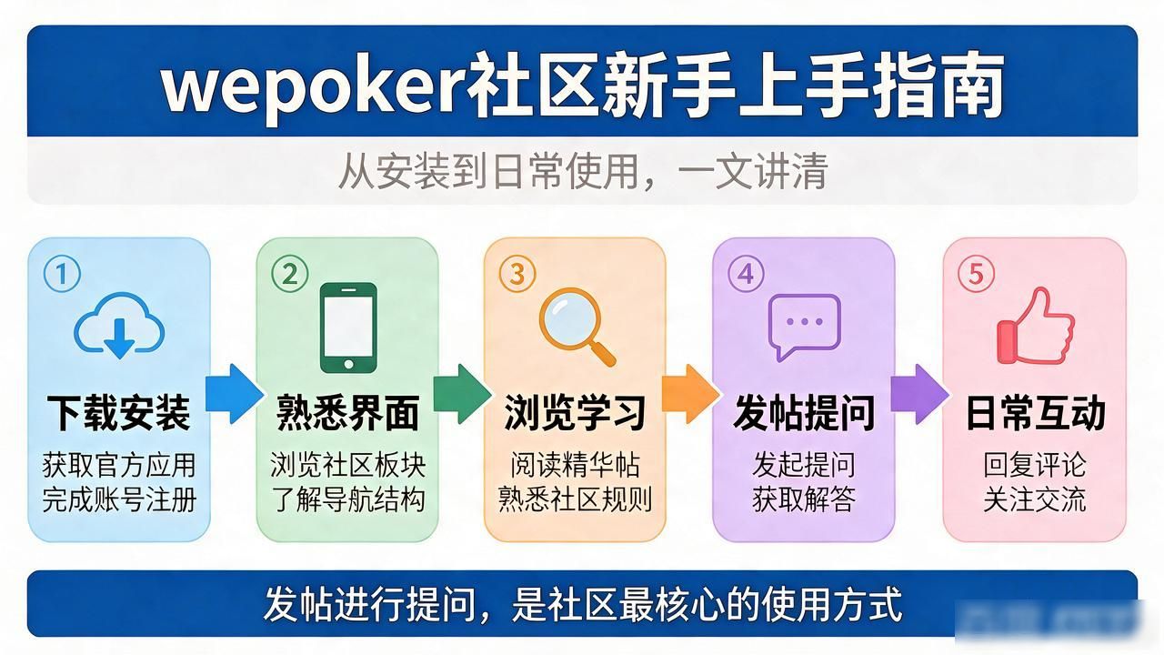 社区交流会必读10本书_社区交流会需要准备什么_wepoker社区交流
